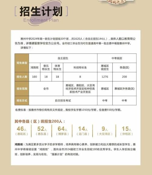 2024年惠州中學科技特長生招生簡章_http://www.hzuhtyz.cn_各地政策_第1張