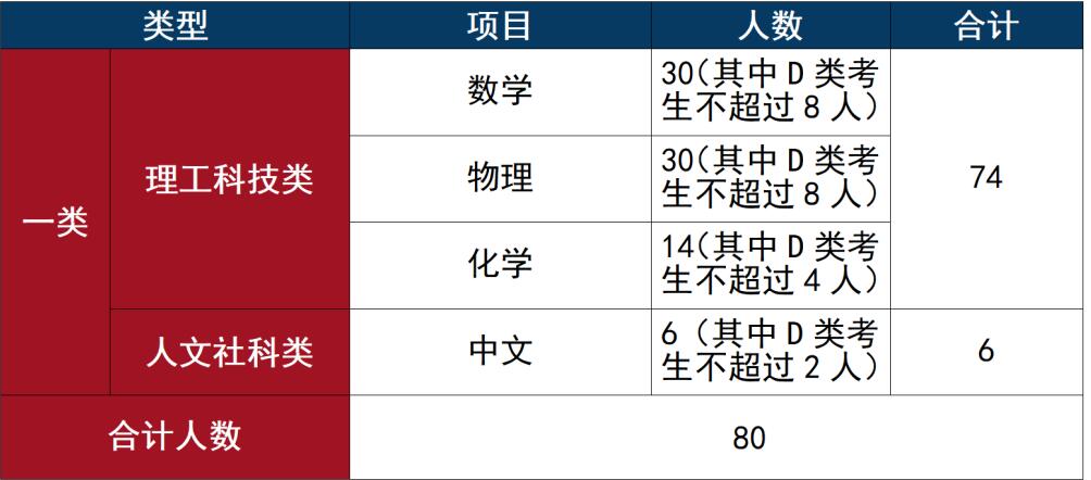 2024年人大附中深圳學(xué)校一類自主招生簡章_http://www.hzuhtyz.cn_各地政策_(dá)第1張
