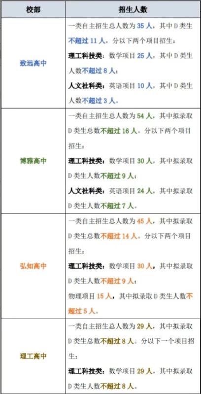 2024年深圳外國語學校高中園一類自主招生簡章_http://www.hzuhtyz.cn_各地政策_第1張