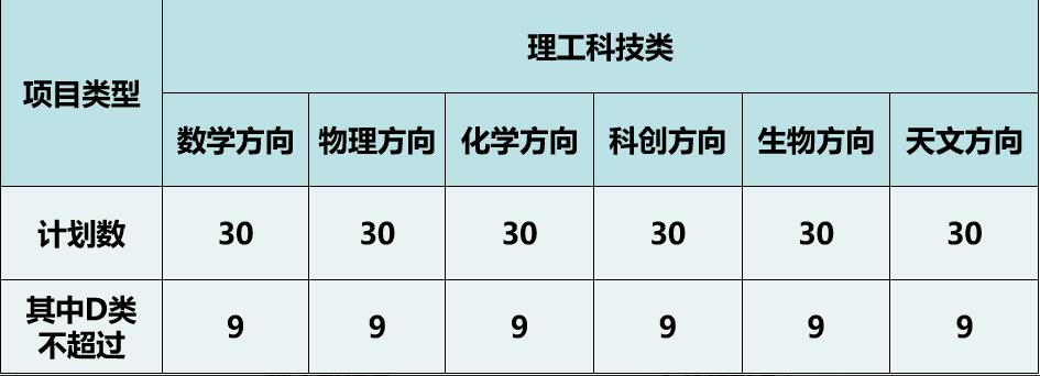 2024年深圳中學(xué)科技高中自主招生簡(jiǎn)章_http://www.hzuhtyz.cn_各地政策_(dá)第1張