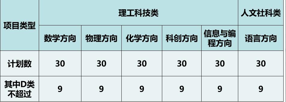2024年深圳中學(xué)科技高中自主招生簡(jiǎn)章_http://www.hzuhtyz.cn_各地政策_(dá)第2張