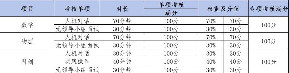 2024年深圳市聚龍科學中學一類自主招生簡章_http://www.hzuhtyz.cn_各地政策_第2張