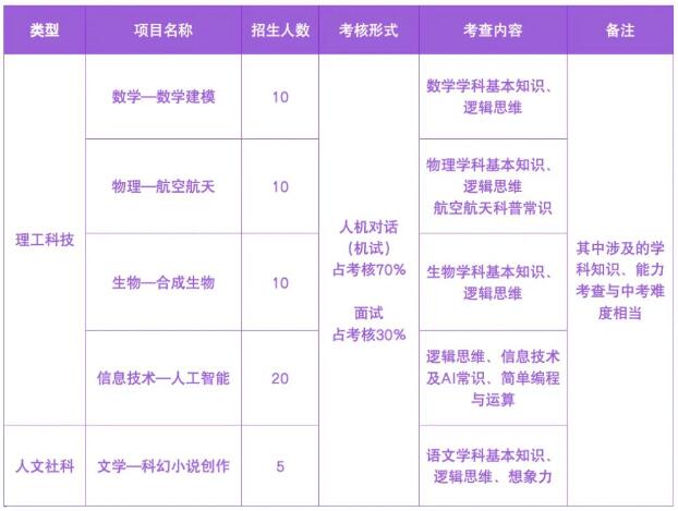2024年中國科學院深圳理工大學附屬實驗高級中學招生簡章_http://www.hzuhtyz.cn_各地政策_第1張