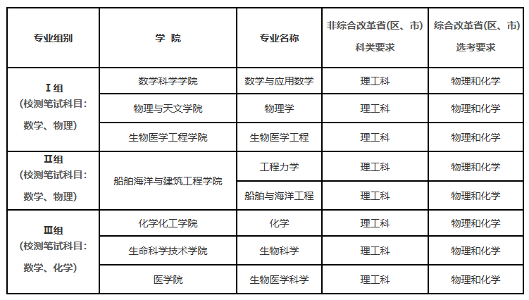 上海交通大學2025年強基計劃招生簡章_http://www.hzuhtyz.cn_強基計劃_第1張