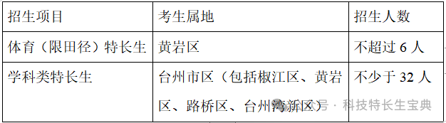 2025年臺州黃巖中學拔尖創新人才和特長生招生方案公布_http://www.hzuhtyz.cn_各地政策_第3張