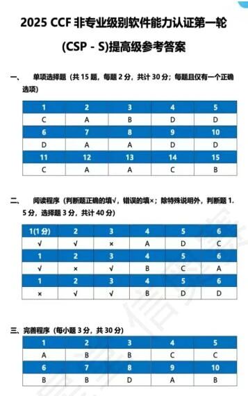 2025年CSP-S提高組第一輪真題答案_http://www.hzuhtyz.cn_信息學奧賽_第3張